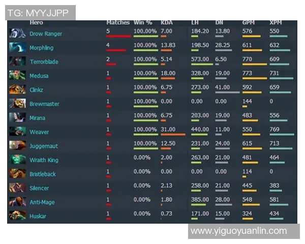 深入分析CSGOLNG战队在S15赛事中的盯防策略与电竞比分表现