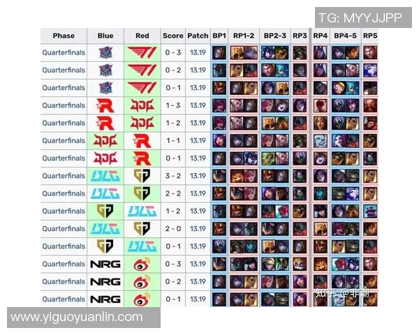 赛后复盘JDG与LNG精彩对决分析及S15电竞比分解读 赛后复盘JDG与LNG精彩对决分析及S15电竞比分解读