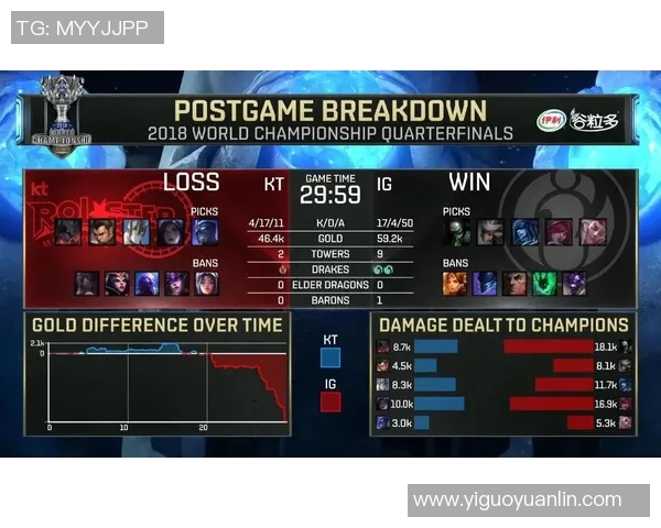 世界大师赛中IG战队配合表现分析与战术解读