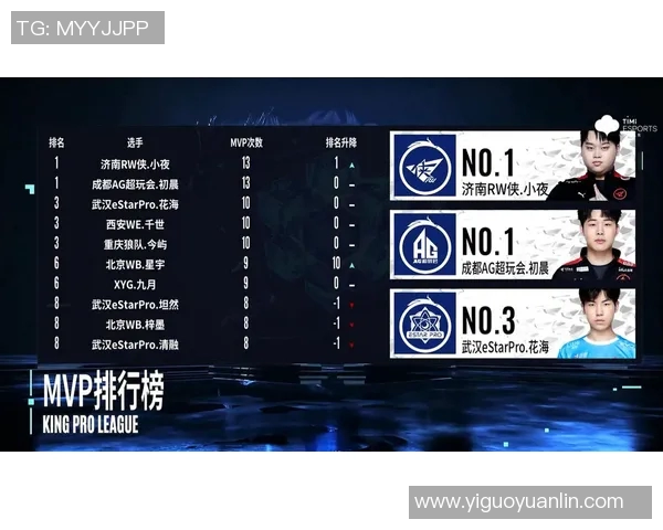 esports数据V5战队在精英赛积分榜上以92分稳居第一位置展现强大实力