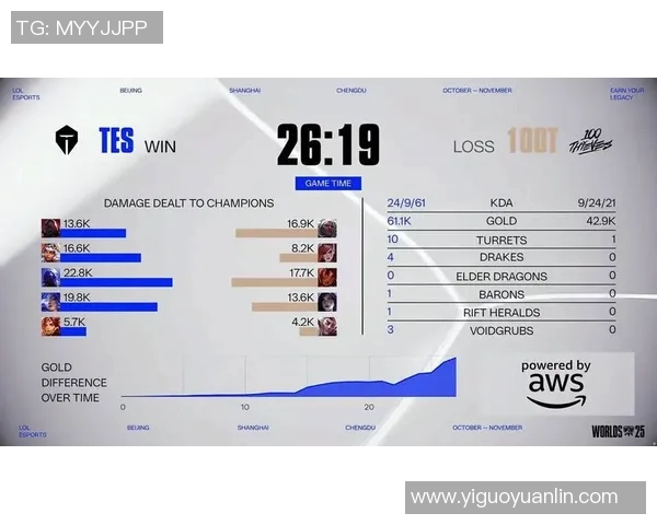 esports数据电竞实时数据分析TES在英雄联盟中的转型成效与挑战探讨 esports数据电竞实时数据分析TES在英雄联盟中的转型成效与挑战探讨