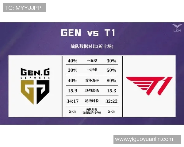 esports最新数据赛后复盘FPX与EDG对决中的战术博弈与团队协作分析