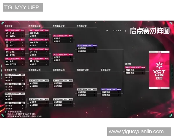 电竞新闻全球总决赛积分榜更新BLG以81分稳居第一名引发关注